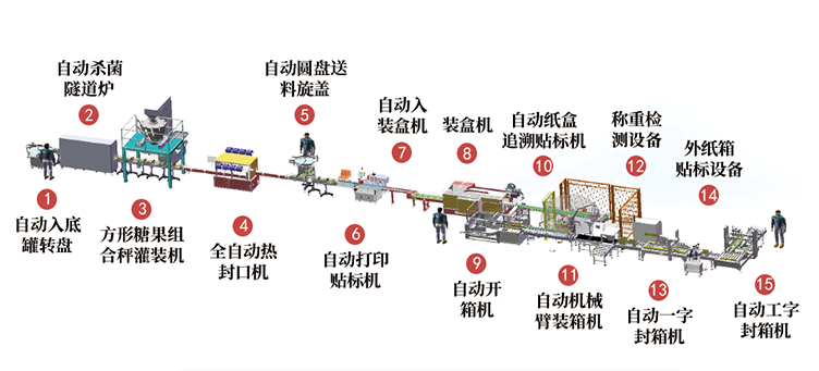 电子烟包装线